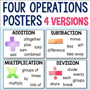 Preview of Four Operations Posters - Math Vocabulary for Names of Addition, Subtraction etc