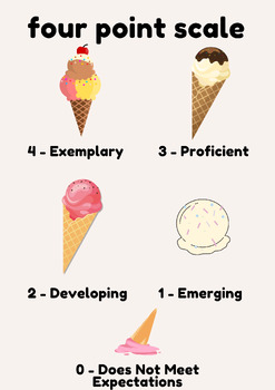 Preview of Four Point Scale Poster (Ice Cream Themed)