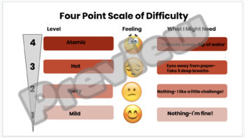 Preview of Four Point Scale of Difficulty, ASD Nest, Prevent Meltdowns over Hard Work