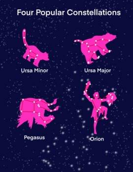 Preview of Four Popular Constellations