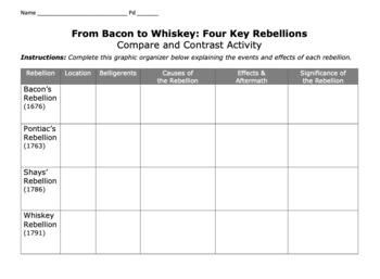 9 Bacon's Rebellion Assignments by Caravel Curriculum