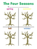 Four Seasons Tree Comparison