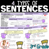 Types of Sentences | 3rd Grade | Lesson Plans, Worksheet, 