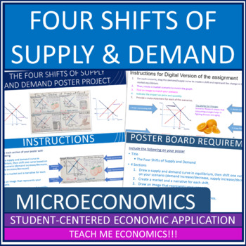 Preview of Four Shifts of Supply and Demand Poster Economic Project Economics Google Option
