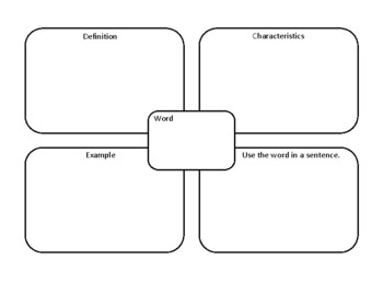 Four Squares Graphic Organizer by ScienceBox