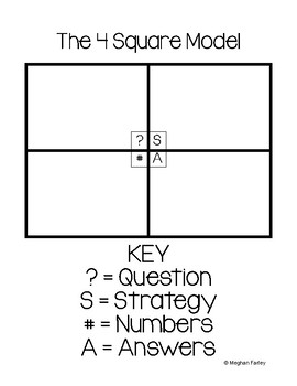 4 square problem solving model