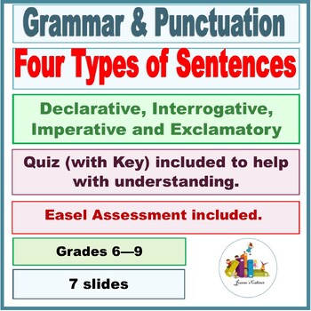 Preview of Four Types of Sentences, Declarative, Interrogative, Imperative, & Exclamatory.