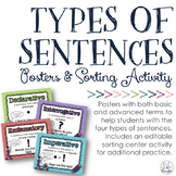 Four Types of Sentences: Posters & Sorting Activity