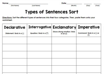 Preview of Four Types of Sentences | Sorting Activity