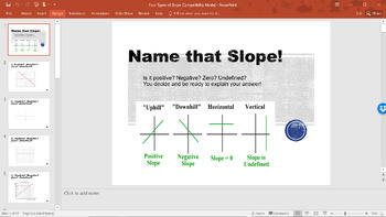 Preview of Four Types of Slope