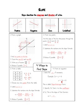 slope find guided practice ways notes four preview