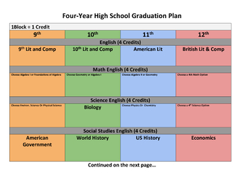Preview of Four-Year High School Graduation Plan