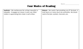 Four modes of reading