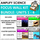 Fourth Grade: Amplify Science Vocabulary & Focus Wall Kit-
