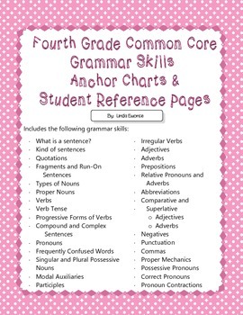 Preview of Fourth Grade Common Core Grammar Skills  Anchor Charts & Student Reference Pages