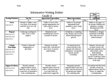 Preview of Fourth Grade Common Core INFORMATIVE Writing Rubric (Content)
