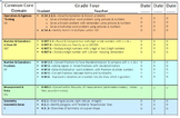Fourth Grade Common Core Math Assessment: Benchmark or Diagnostic