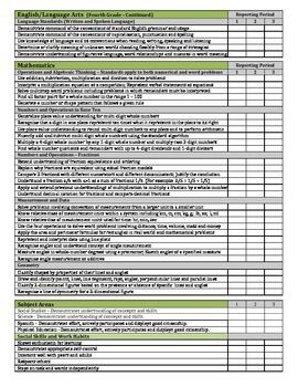 Fourth Grade Report Card Template for Common Core Standards Based Grading