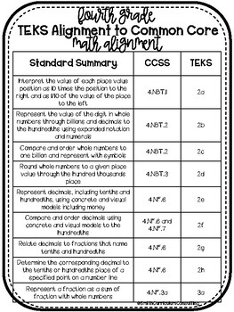 Freebie Fourth Grade Teks To Ccss Math Standards Crosswalk Alignment Document