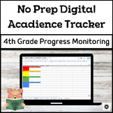 Fourth Grade Digital Acadience Progress Monitoring Tracker