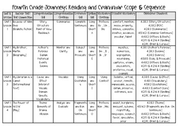 Preview of Fourth Grade Journeys Scope and Sequence with Oklahoma Standards