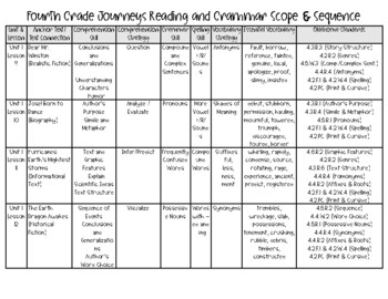 Fourth Grade Journeys Scope and Sequence with Oklahoma Standards
