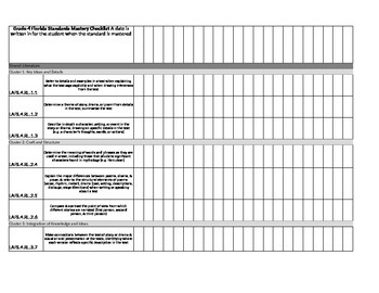 Preview of Fourth Grade LAFS Student Mastery Checklists