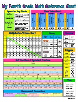 Fourth Grade Math Reference Sheet by JillyFrijoles | TpT