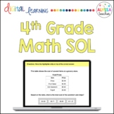 Fourth Grade Math SOL Review TEI Questions | Digital
