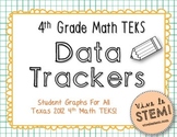 Fourth Grade Math TEKS Student Data Trackers