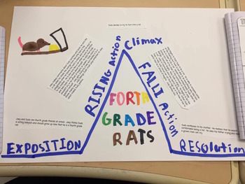 Preview of Fourth Grade Rats - Story Pyramid/Mountain Activity