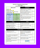 Fourth Grade Reading Progress Report for AIS, RTI, and/or LLI