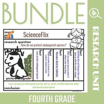 Preview of Fourth Grade Research Skills: BUNDLE