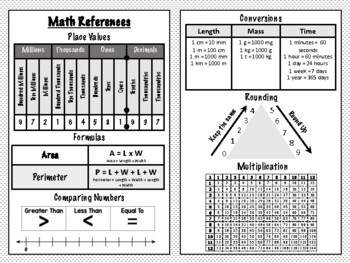 Preview of Fourth Grade- Student Math Reference Sheet