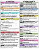 Fourth Grade TN ELA Standards Reference Sheet