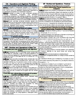 Preview of Fourth Grade TN Math Standards Reference Sheets