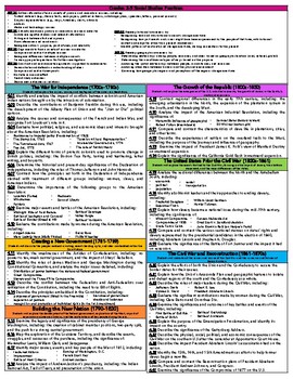 Preview of Fourth Grade TN SS Standards Reference Sheet