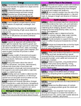 Preview of Fourth Grade TN Science Standards Reference Sheet