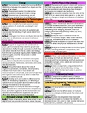 Fourth Grade TN Science Standards Reference Sheet