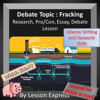 Preview of Middle School Science Issue Debate: Fracking (Research, Essay, Debate)