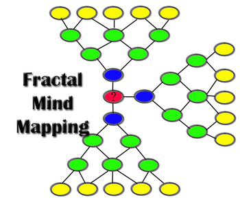 Preview of Fractal Mind Mapping for Expository Writing