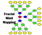 Fractal Mind Mapping for Expository Writing