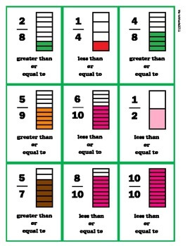 Preview of Fraction Actions! - Comparing & Equivalent Fractions Card Game
