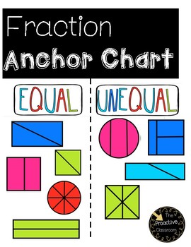 Preview of Fraction Activity and Anchor Chart Equal vs. Unequal Parts FREE! Fractions