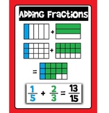 Adding Fractions Poster
