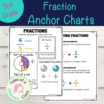 Preview of Fraction Anchor Chart