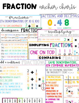 Preview of Fraction Anchor Chart BUNDLE | Adding | Multiplying | Comparing | Converting