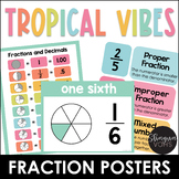 Fraction Anchor Chart- Colorful Fraction Posters - Printab