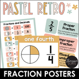Fraction Anchor Chart- Pastel Retro Fraction Posters