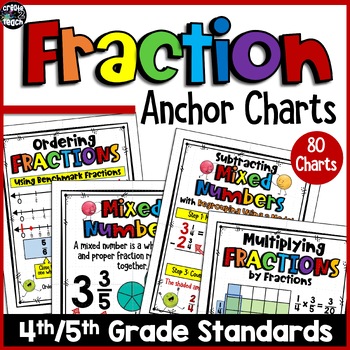 Preview of Fraction Anchor Chart Posters with Decimals for 4th and 5th Grade